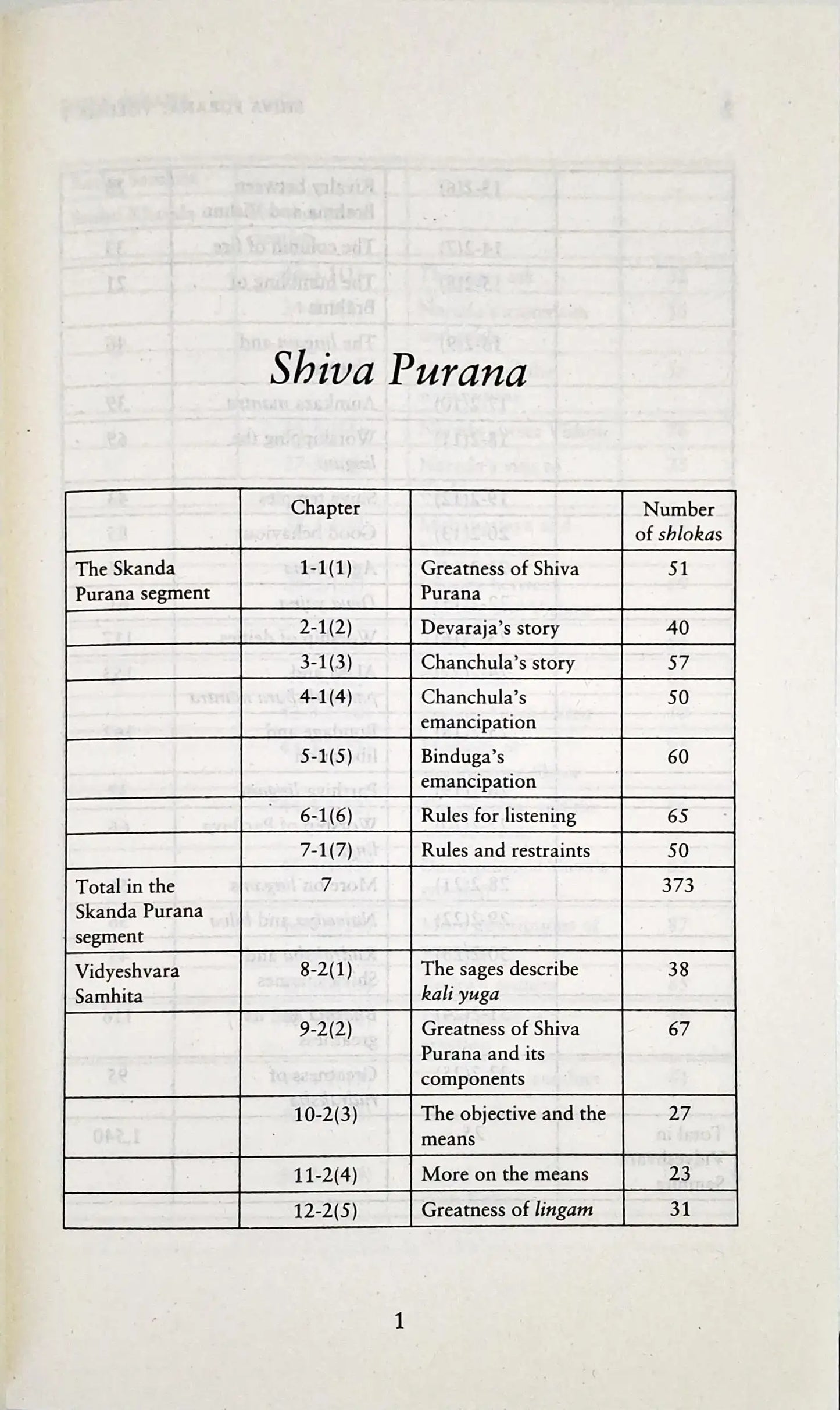 Shiva Purana : Volume 1