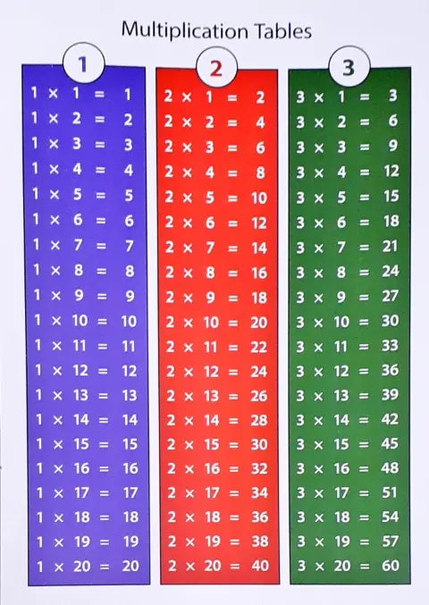 Student Guide To Table Student's Book of Tables – Books and You