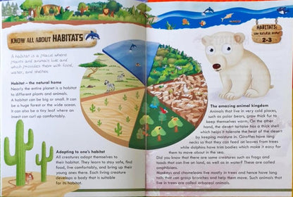 Know All About Habitats: The Natural Home!