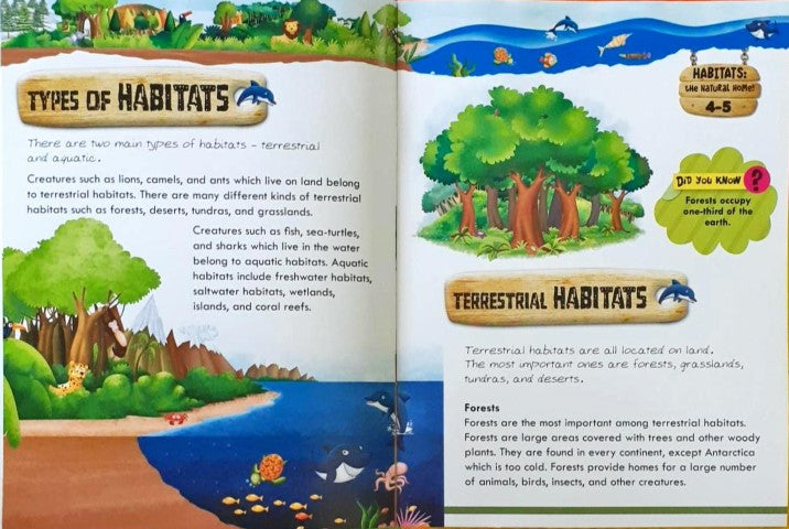 Know All About Habitats: The Natural Home!