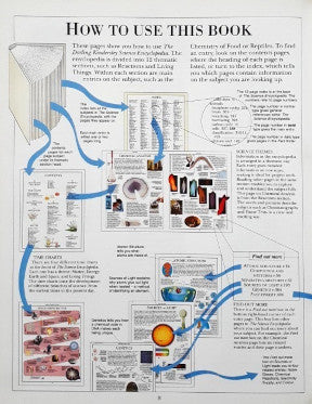 The Dorling Kindersley Science Encyclopedia