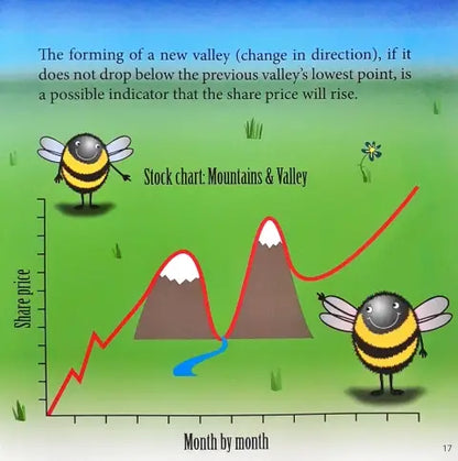 Wealth IQ Mind At 5