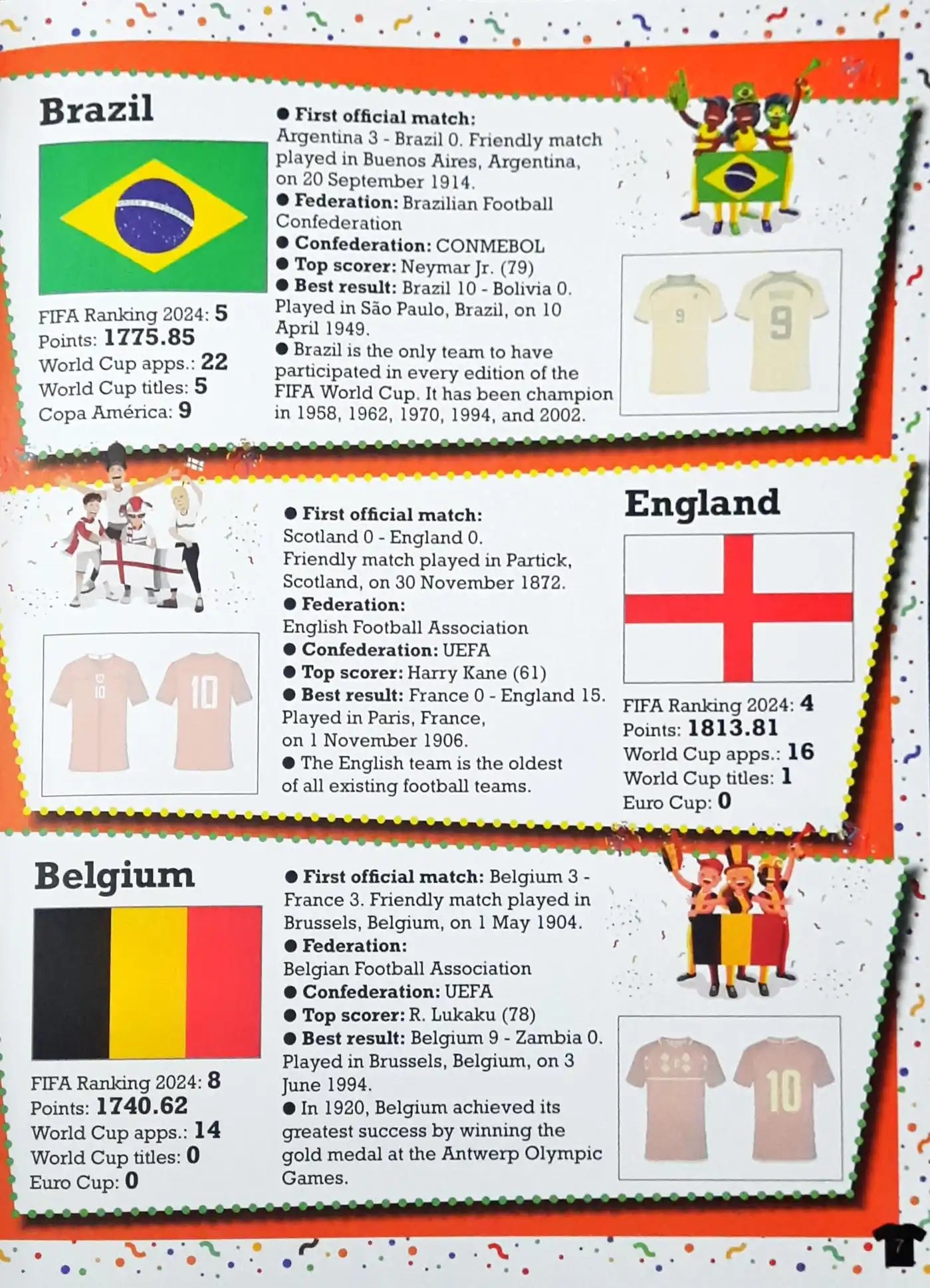 World Football Teams with Stickers of Popular Jerseys